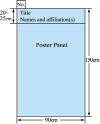 Poster Panel